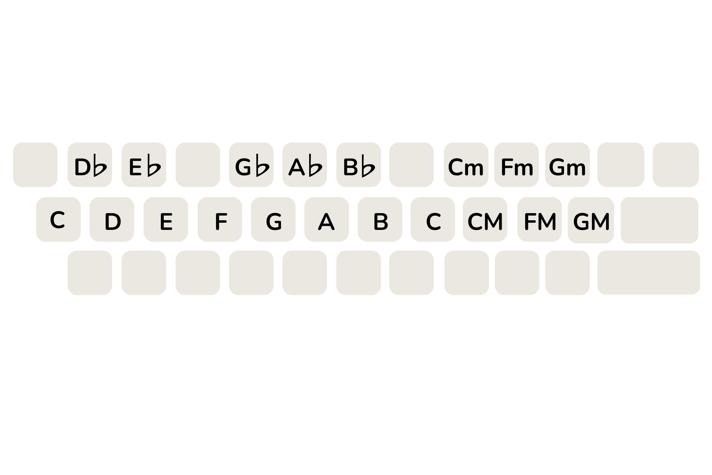 Second Keyboard Layout